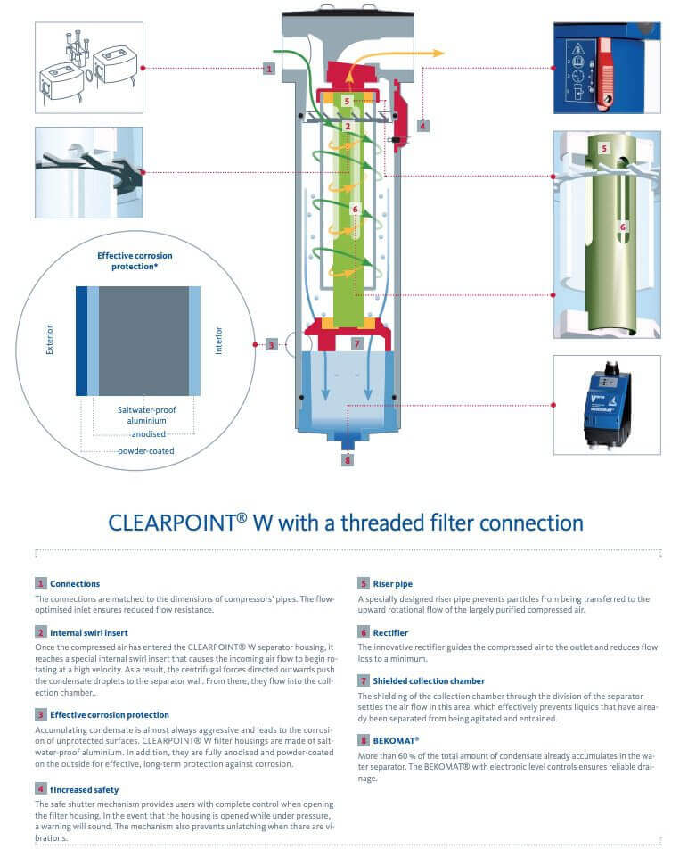 Beko Clearpoint Water Separator Info