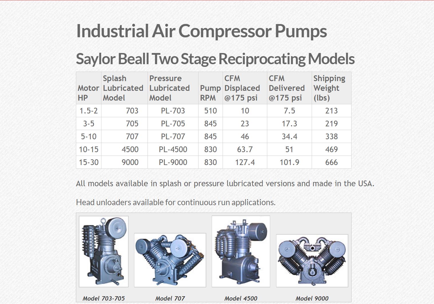 lindring storm prøve SAYLOR-BEAL 3 - 5 HP Pressure Lubricated Air Compressor Two Stage Pump With  Head Unloaders | UL-PL-705